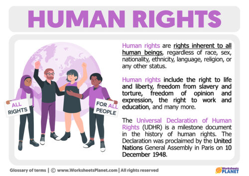 What Are Human Rights Definition