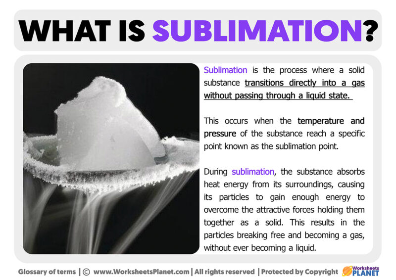 Definition Of Sublimation