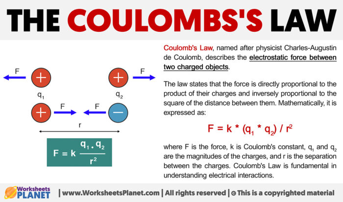 Coulomb S Law Formula Definition