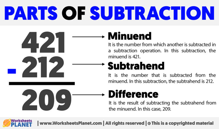 Parts Of Subtraction