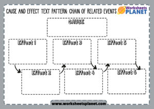 Critical Thinking Templates