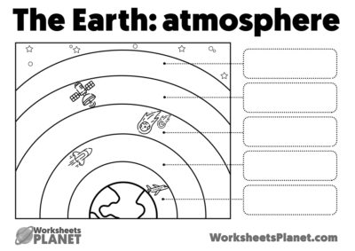 Earth Layers: Atmosphere and Geosphere | Activities and Crafts