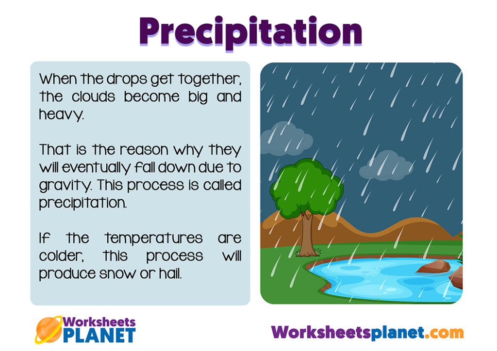 water-cycle-precipitation