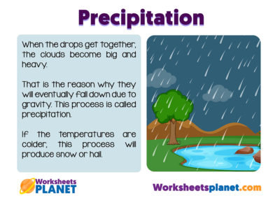 Why Is Precipitation Important