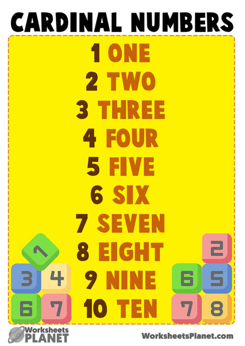 Cardinal And Ordinal Numbers In English | Display Posters