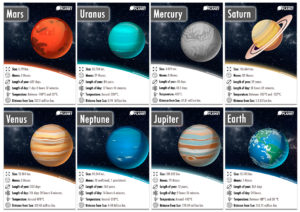 Solar Sytem Planets | Planets Information Cards | Flashcards