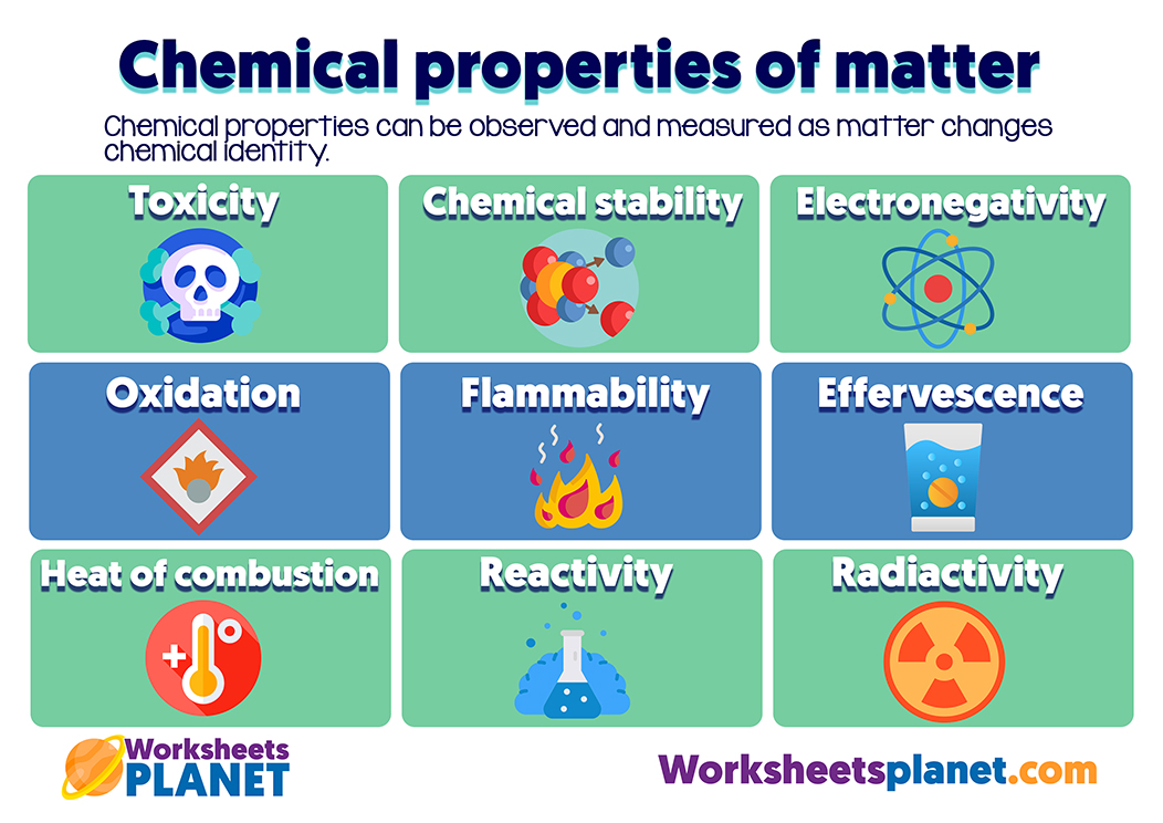 Matter Chemical Properties