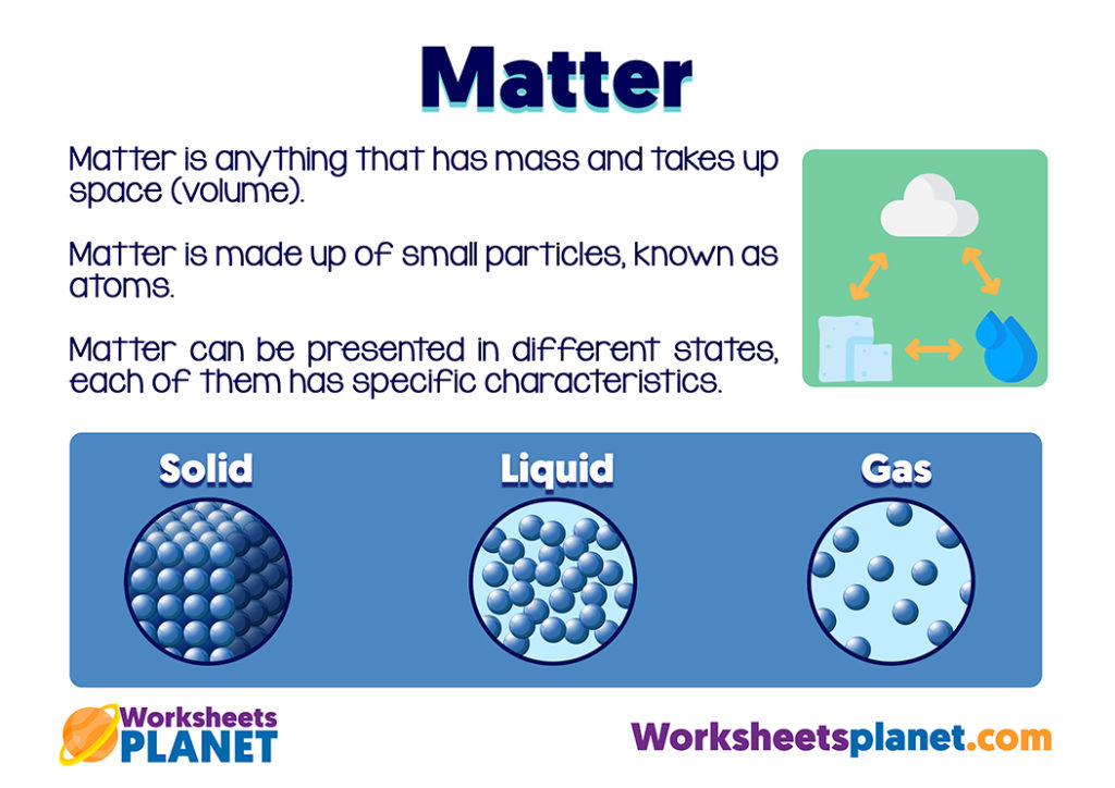 Matter Definition For Kids