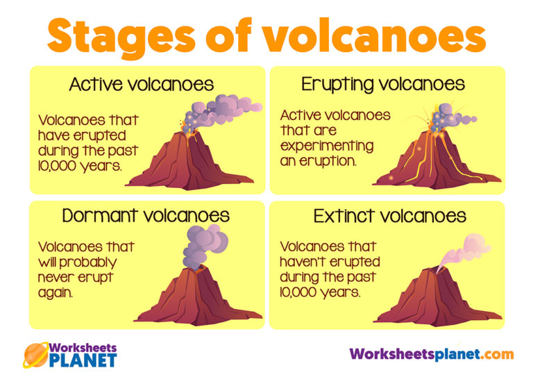 stages-of-volcanoes