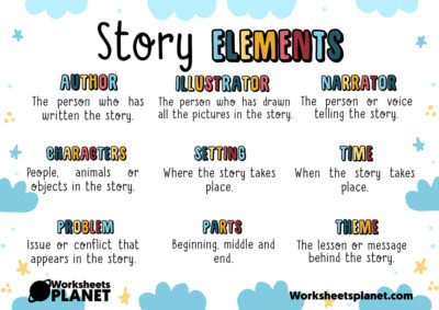 Story Elements | Classroom Posters | Teachers Resources