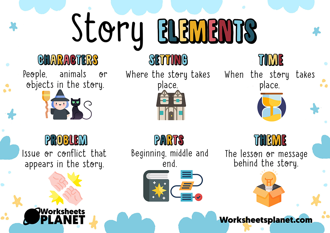 ELEMENTS OF A SHORT STORY Create WebQuest