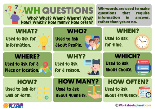 Question Words | WH Questions | ESL Teachers Resources