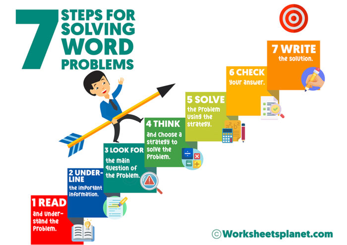 the five step strategy for solving word problems