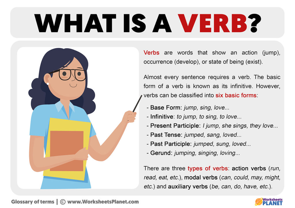 presentation definition verb