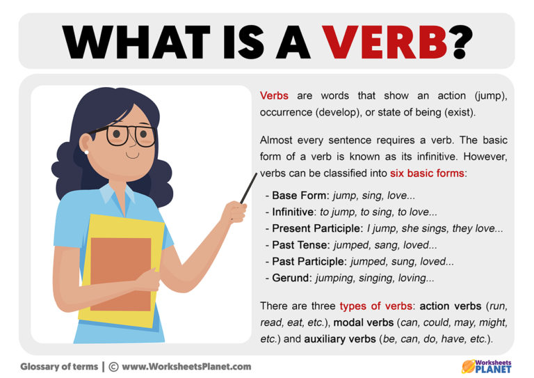 What is a Verb | Verb Definition & Meaning