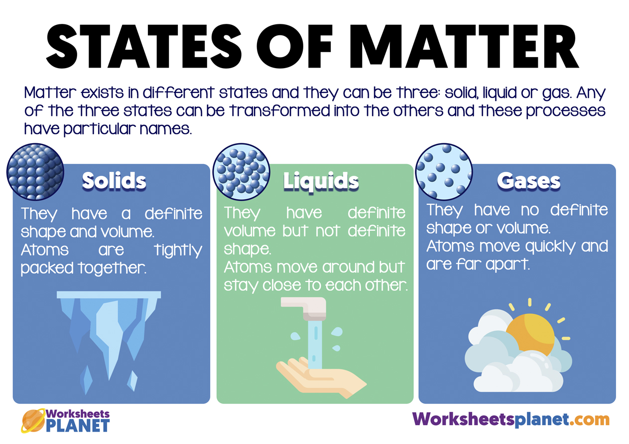 what are the states of matter