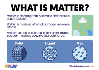 What is Matter?