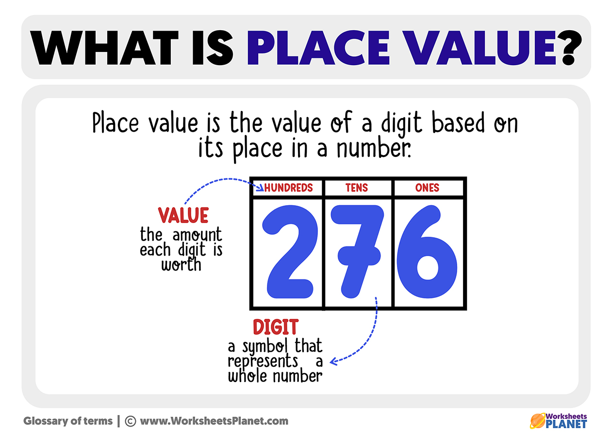 What Is Place Value 