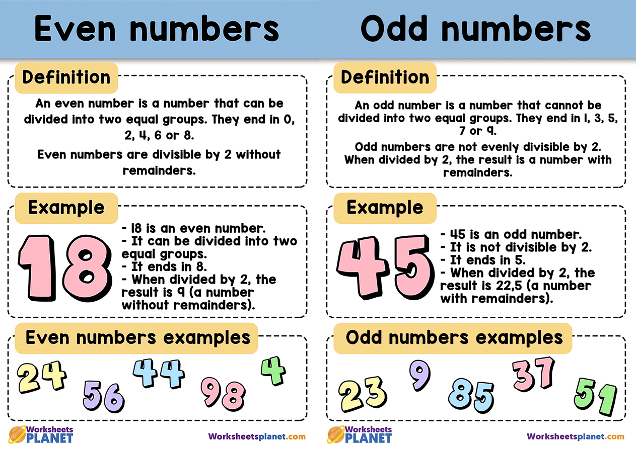 Even And Odd Numbers