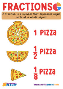 Fraction Meaning