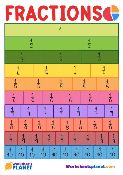 Fraction Worksheets For Kids