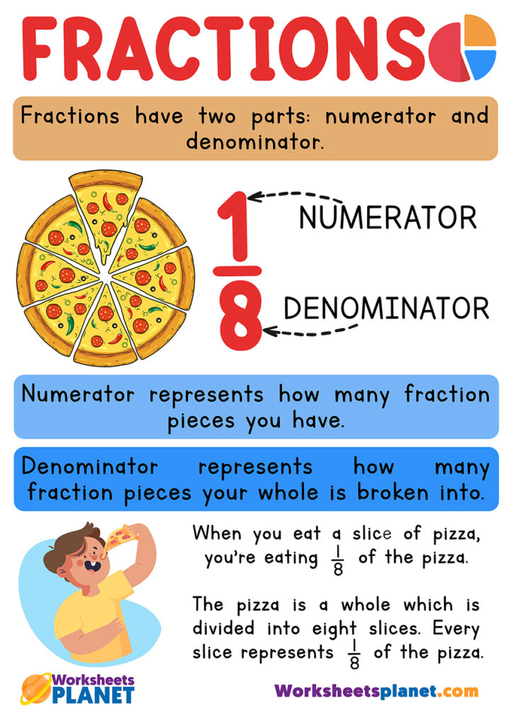 What is a Fraction