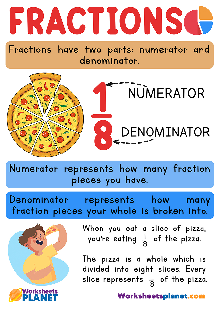 What Is A Fraction