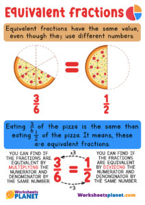 What is an equivalent fraction | Meaning & Definition