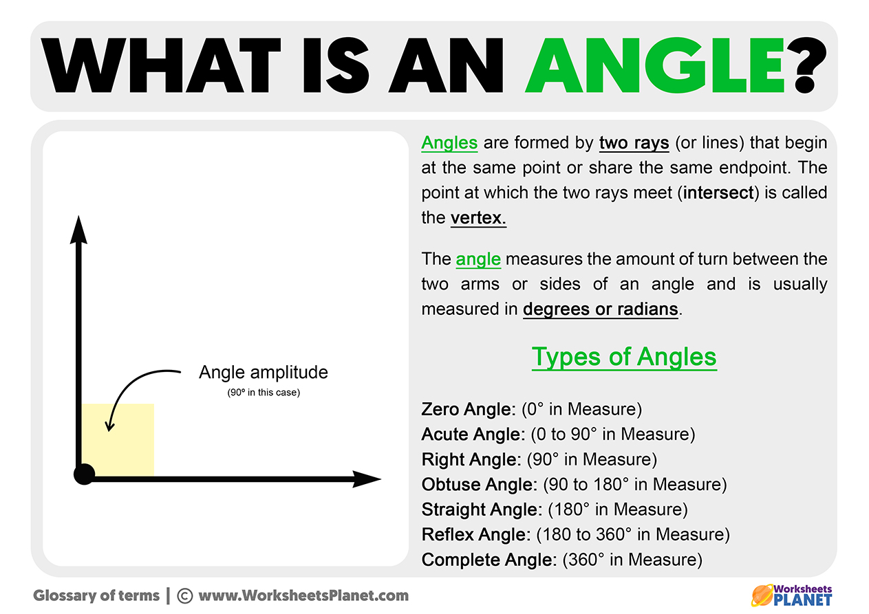 Definition (Straight Angle) 