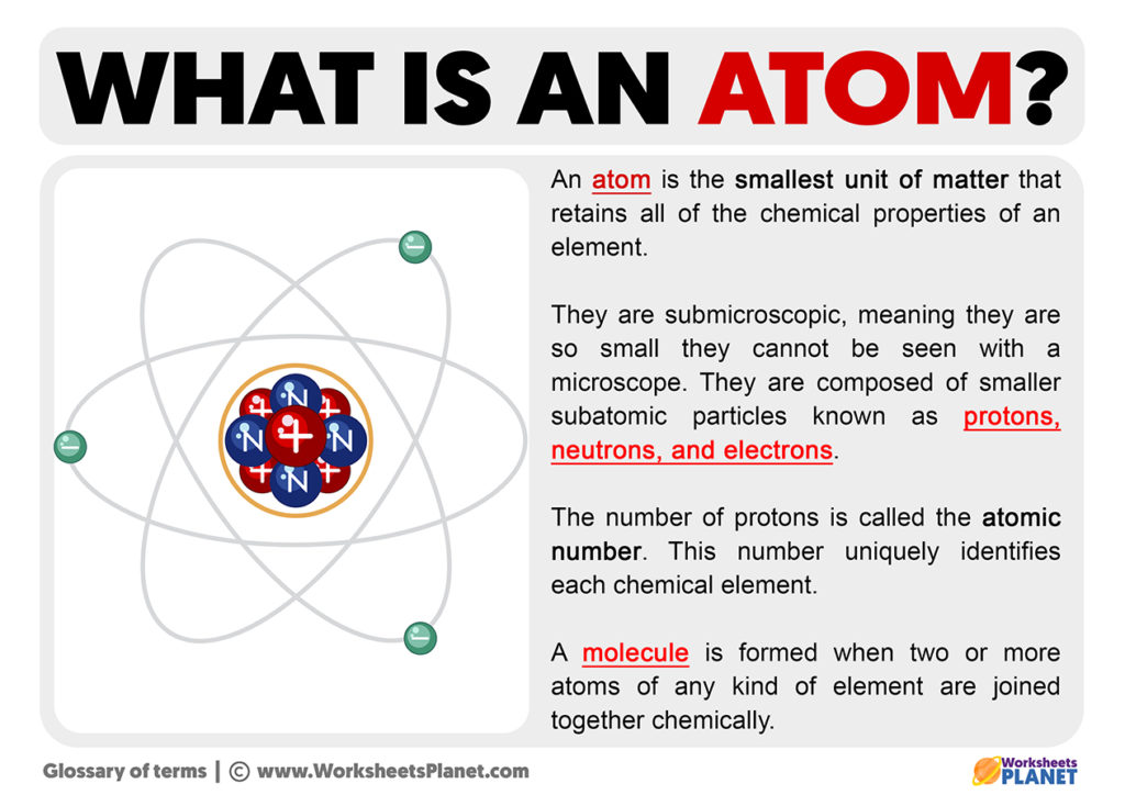 what-is-an-atom-meaning-definition-of-atom