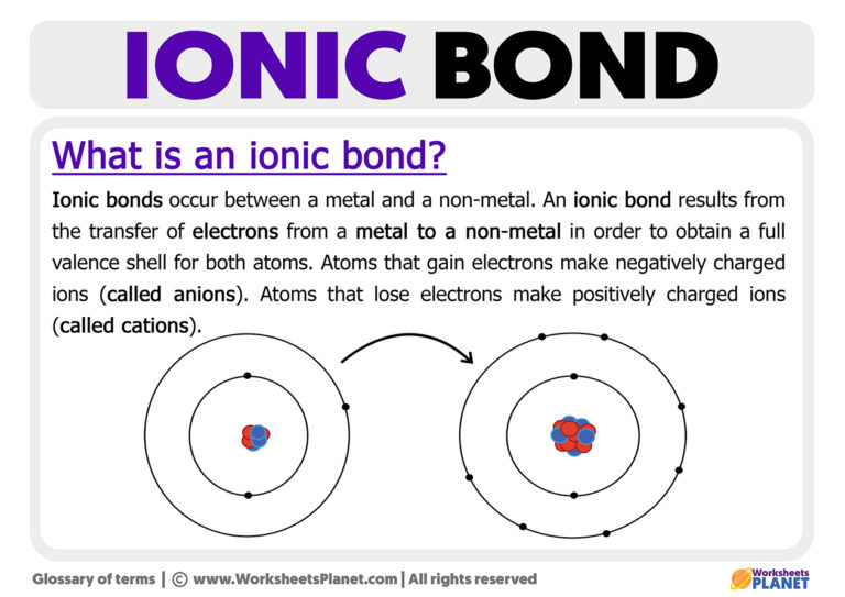 What is an Ionic Bond?