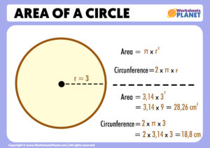 Area of a Circle | Formula + Example