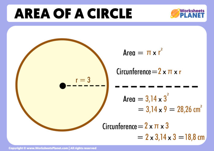 Area of a Circle | Formula + Example