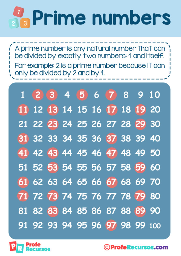 what-are-prime-numbers