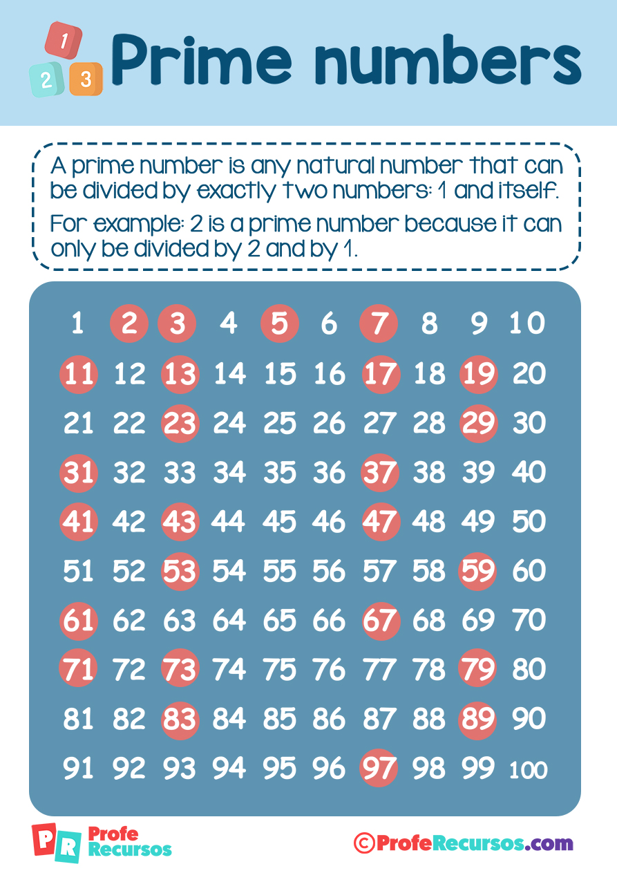 What Are Prime Numbers