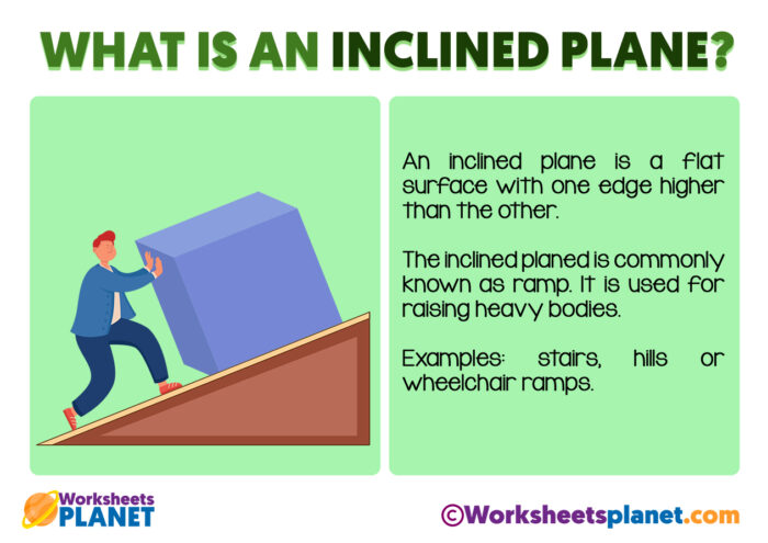 inclined-plane