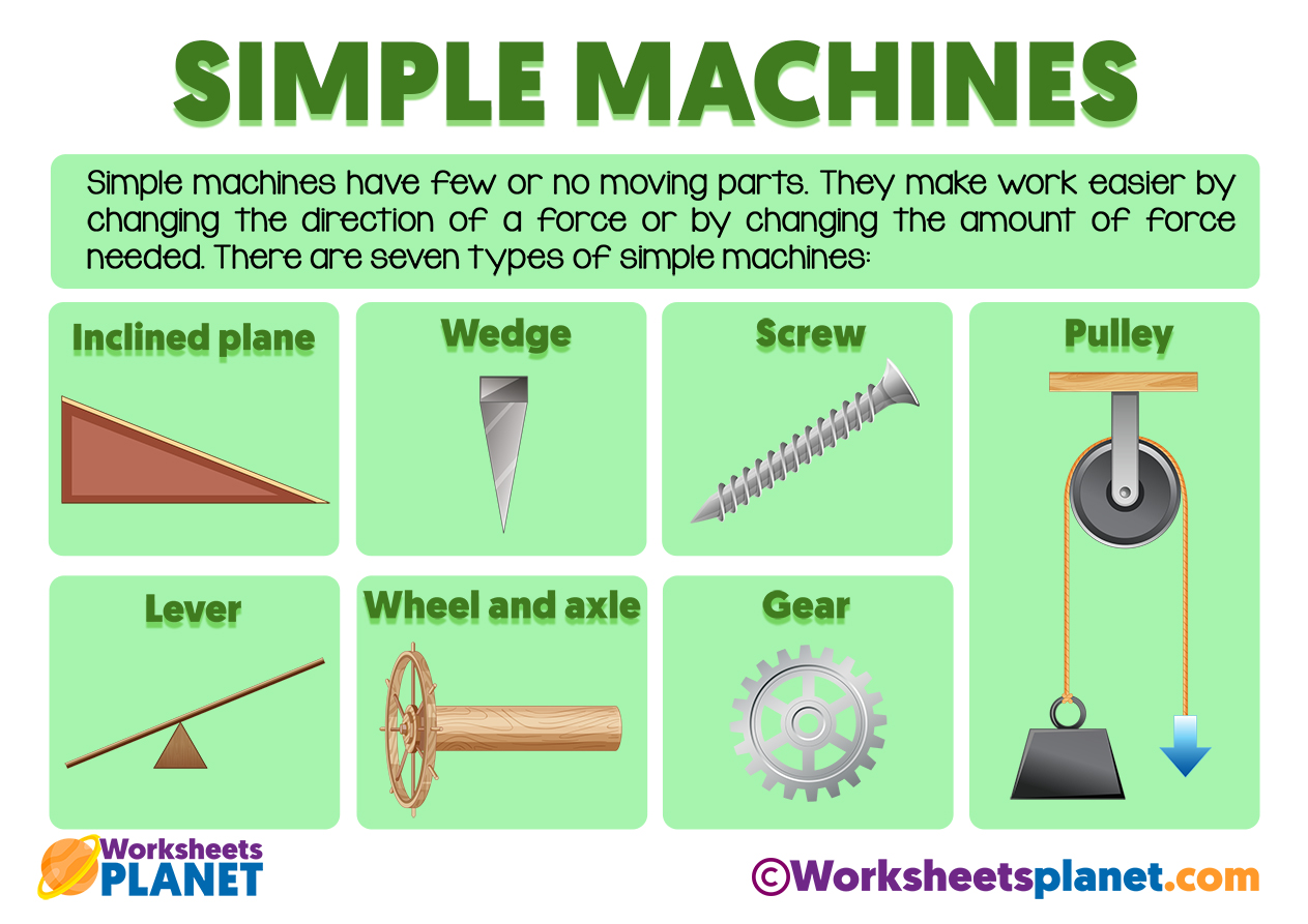 gears simple machine examples