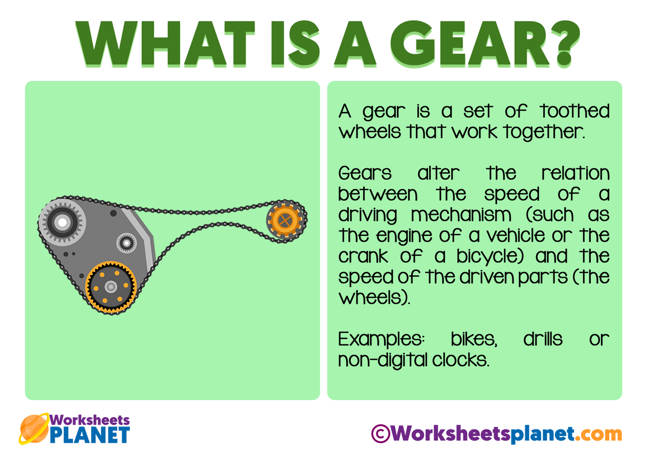 Gear Definition & Meaning