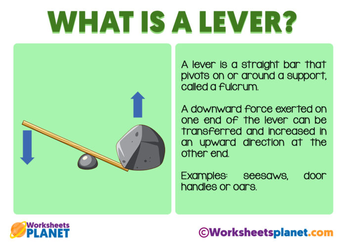 What Is A Lever Definition And Example 