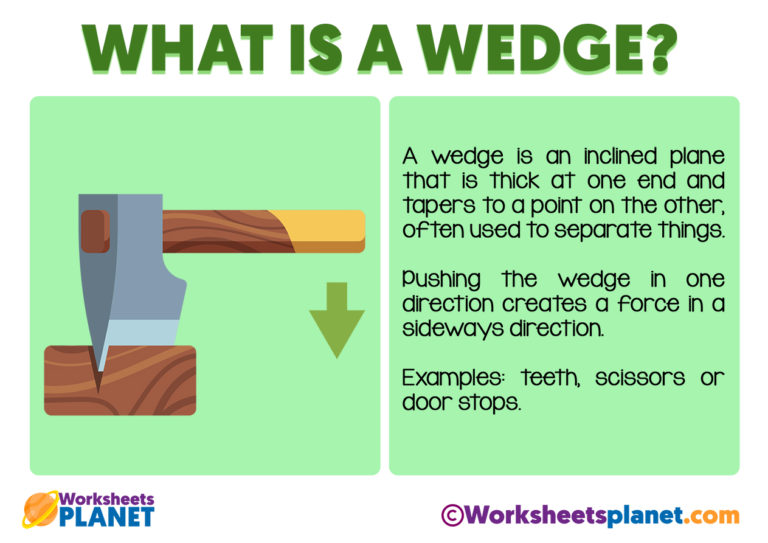 what-is-a-wedge-definition-and-example