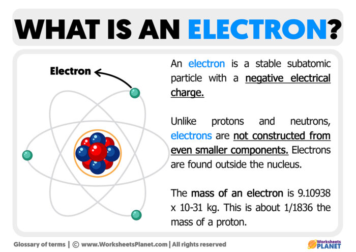 What Is An Electron | Definition And Characteristics