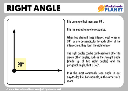 Right Angle | Definition and Example of Right Angle