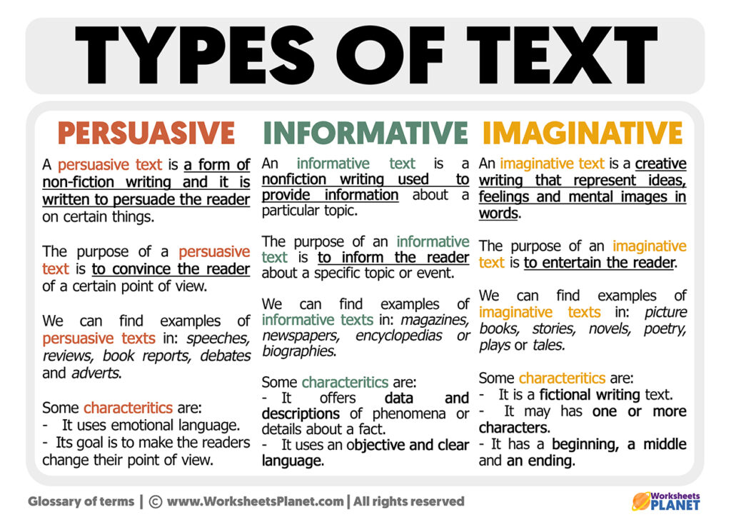 Types Of Texts And Characteristics