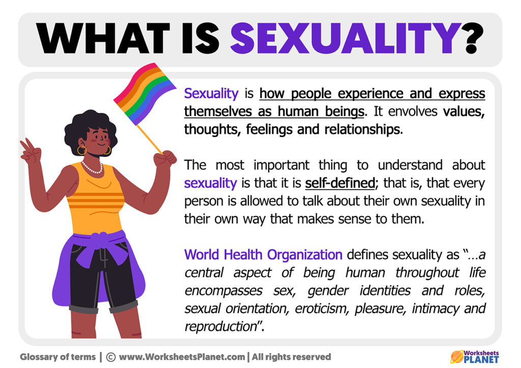 What Is Sexuality | Definition Of Sexuality