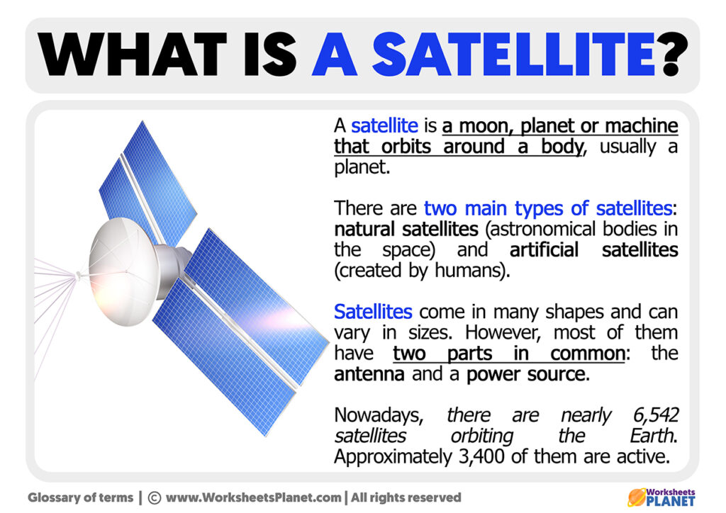 What Is Satellite Map