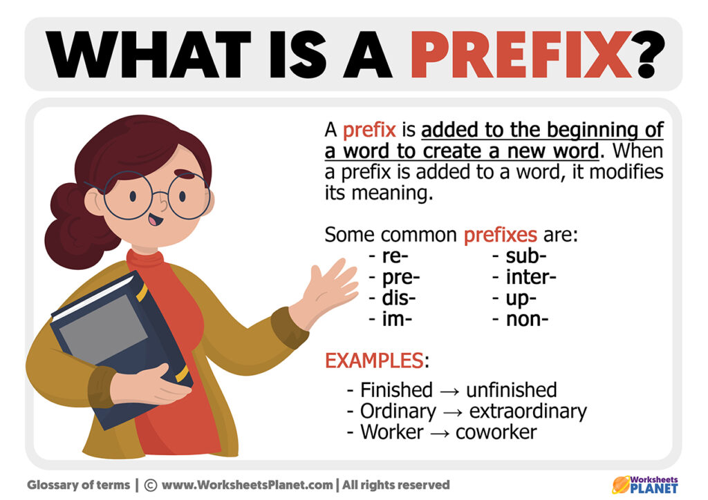 What is a Prefix | Definition of Prefix