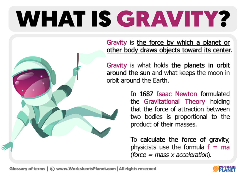 What is Gravity | Definition of Gravity