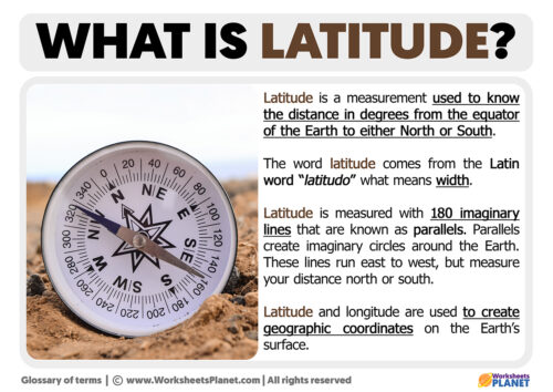 What is Latitude | Definition of Latitude