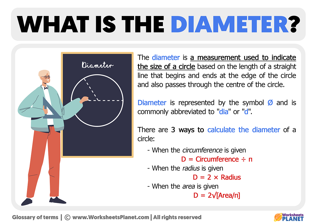 Macadam wraak Reizen What is the Diameter | Definition and Example of Diameter