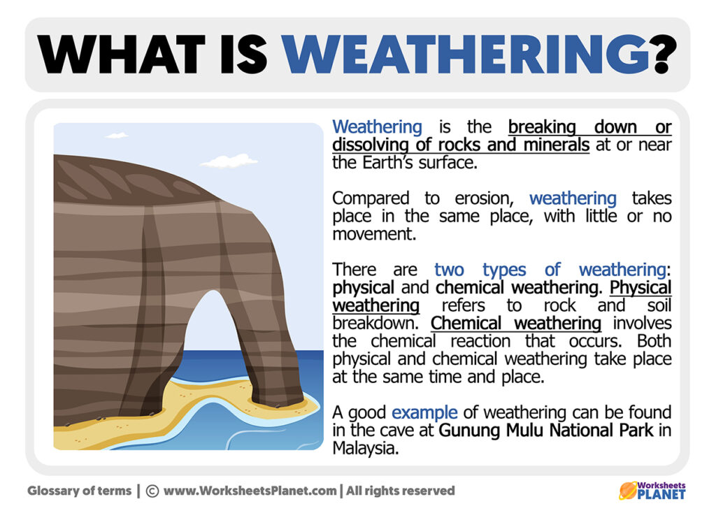 what-is-weathering-definition-of-weathering